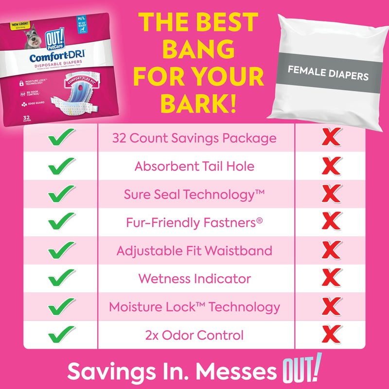 Out! PetCare Disposable Dog Diapers Female, Potty Training, Dog Diapers, Female Doggie in Heat, Puppy Training, Incontinence, Puppy Essentials 9â€-14â€ Waist (Toy, 32ct) - Image 2